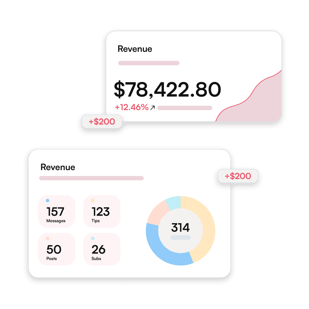Umsatz-Dashboard mit Kennzahlen